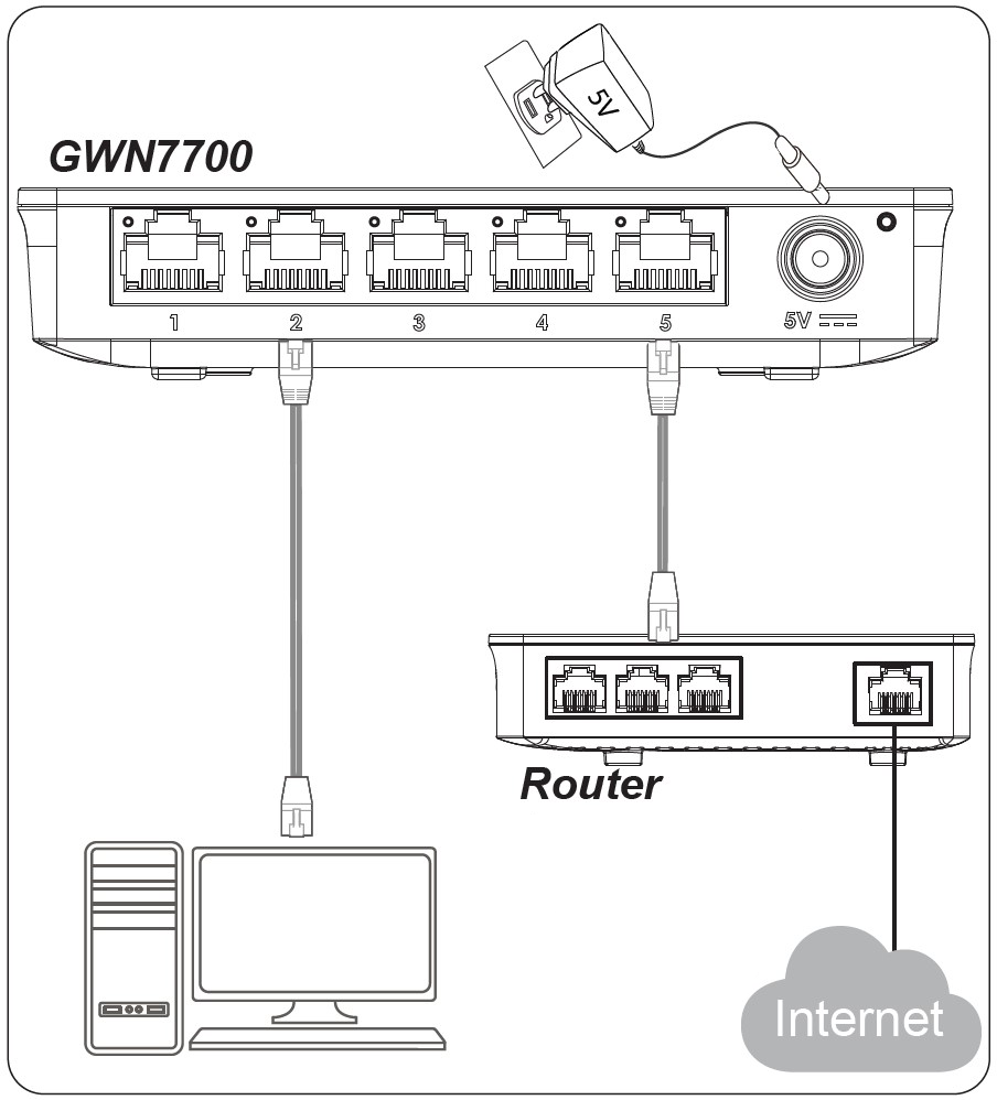 Switch GWN7700 collegamenti